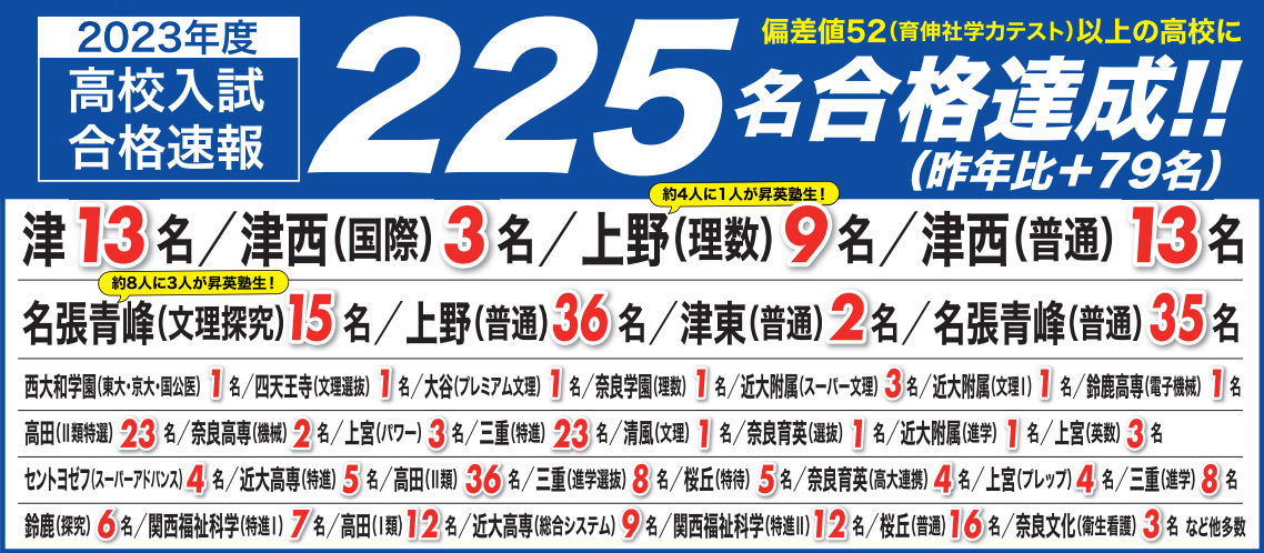 2023年度高校入試合格速報