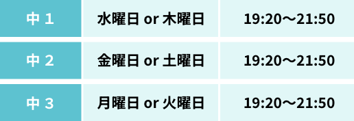 中1 水曜日or木曜日 19時20分から21時50分 中2 金曜日or土曜日 19時20分から21時50分 中3 月曜日or火曜日 19時20分から21時50分