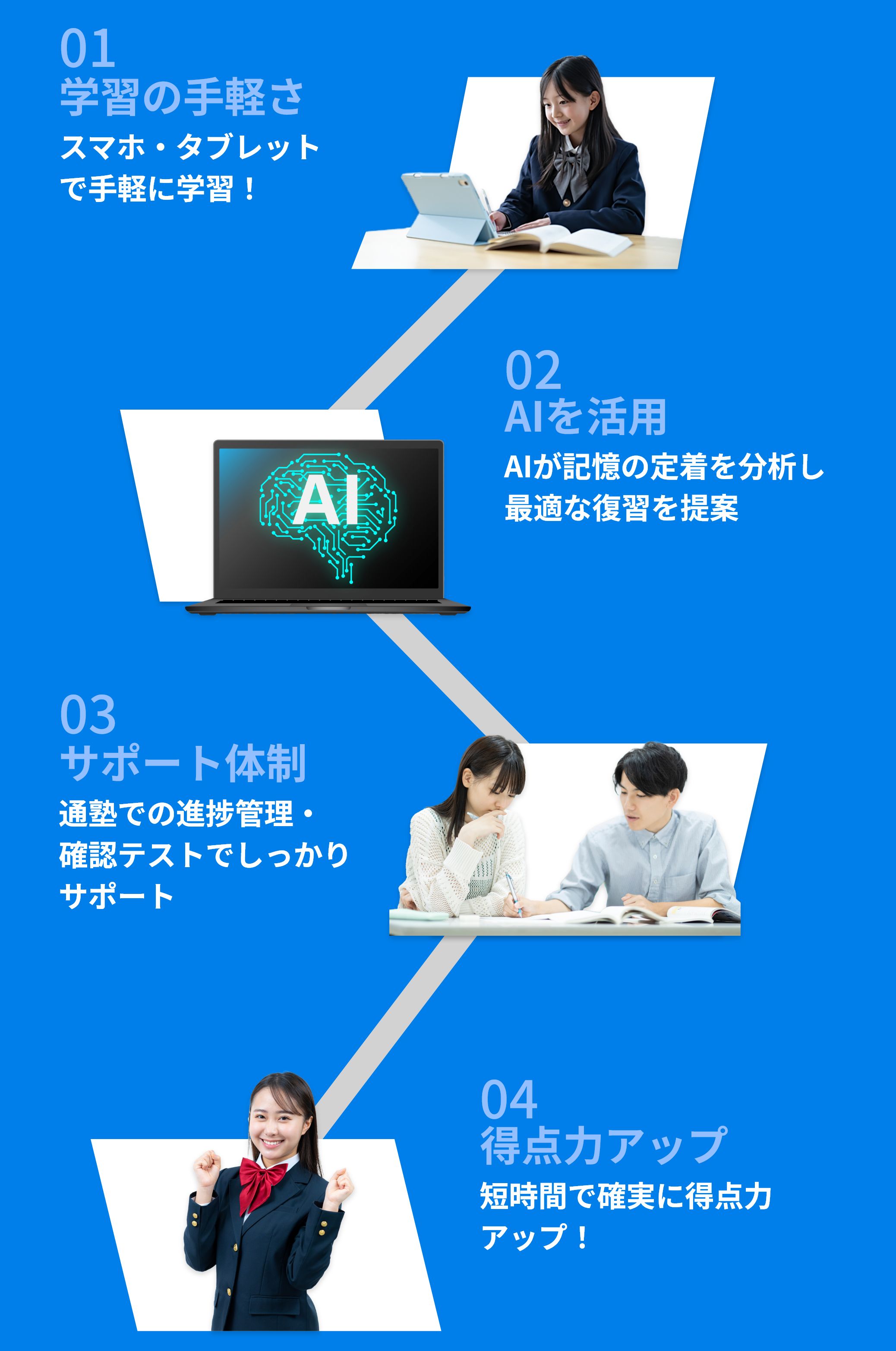 スマホ・タブレットで手軽に学習！・AIが記憶の定着を分析し、最適な復習を提案・短時間で確実に得点力アップ！・通塾での進捗管理・確認テストでしっかりサポート